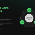 Medical Infographic Template - Patient care process slide with circular diagram and consultation workflow