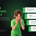 Medical Infographic Template - Patient treatment process slide with step-by-step workflow and care coordination