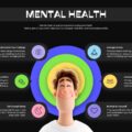 Mental Health Template - Dark theme wellness infographic layout