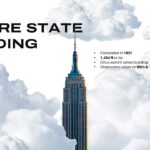 New York Template - Empire State Building info slide to present key facts and architectural details