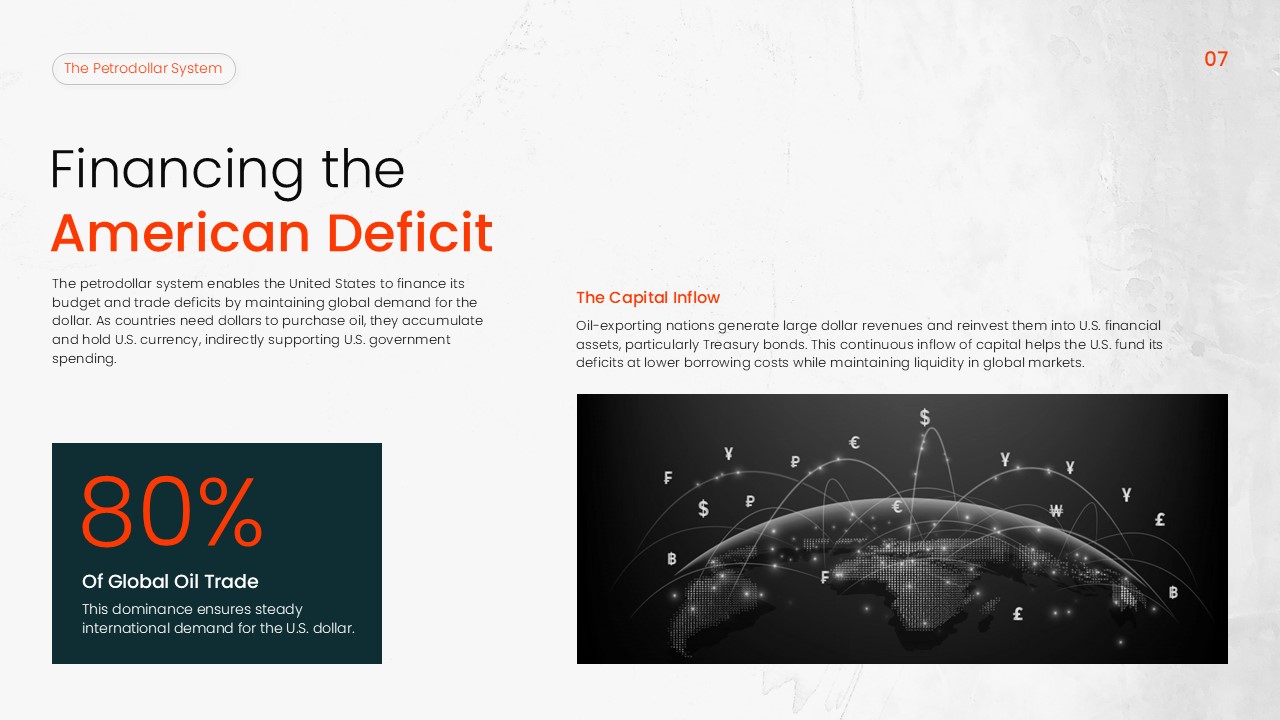 Petrodollar System Template - American Deficit slide showing USD dominance and capital inflows