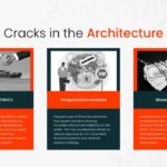 Petrodollar System Template - Challenges slide presenting BRICS, sanctions backlash, and bilateral trade