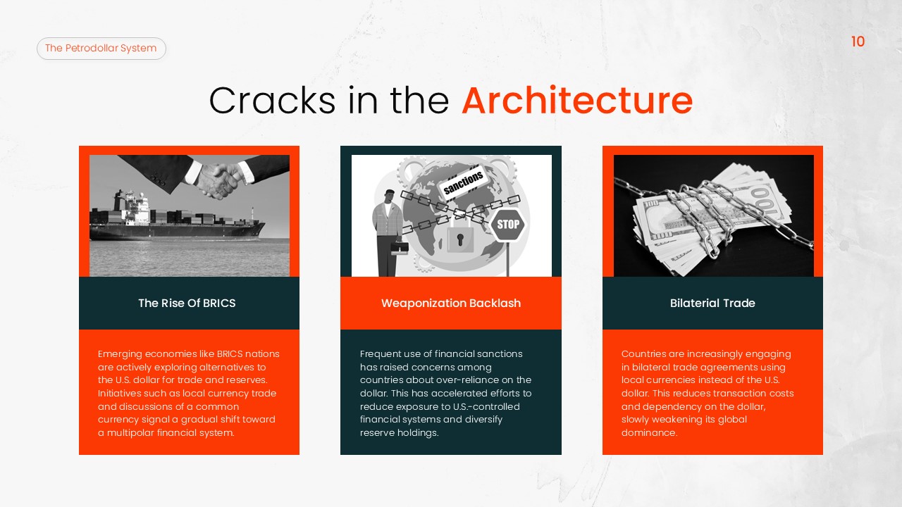 Petrodollar System Template - Challenges slide presenting BRICS, sanctions backlash, and bilateral trade