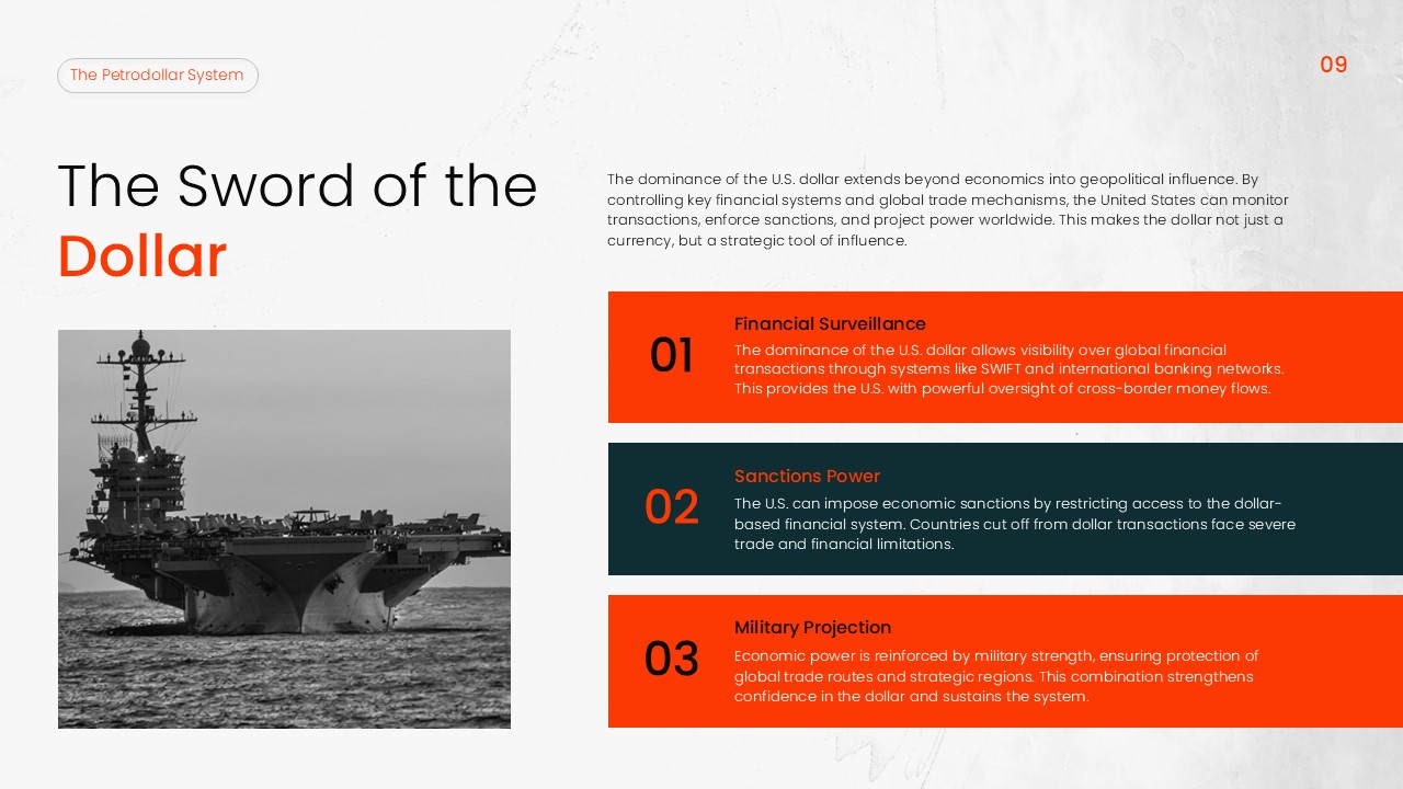 Petrodollar System Template - Dollar Dominance slide explaining financial surveillance and military projection