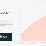 Petrodollar System Template - Economic Cycle slide visualizing dollar flow through global oil trade