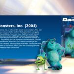 Monsters Inc Template - Fantasy factory setting with Mike and Sulley exploring friendship and workplace themes