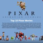 Pixar Top Movies Template - Sky blue setting with Up characters introducing the studio's greatest film achievements