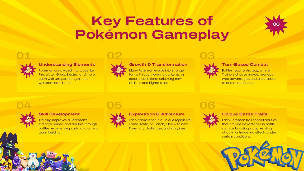 Pokemon Template - Features grid with 6 numbered sections, star icons, and bottom character row