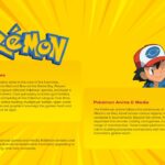 Pokemon Template - Two-column slide covering Games and Anime Media with Ash and Pikachu pose