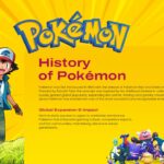 Pokemon Template - History slide with text blocks about Global Expansion and celebratory Ash pose