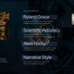 Project Hail Mary Timeline - Four-phase mission progression from crisis discovery through final sacrifice solution