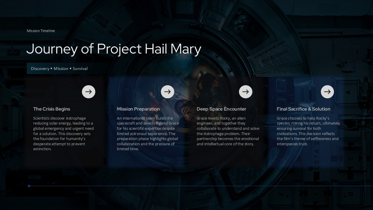 Project Hail Mary Analysis - Six-section grid balances scientific strengths against narrative challenges and pacing structure