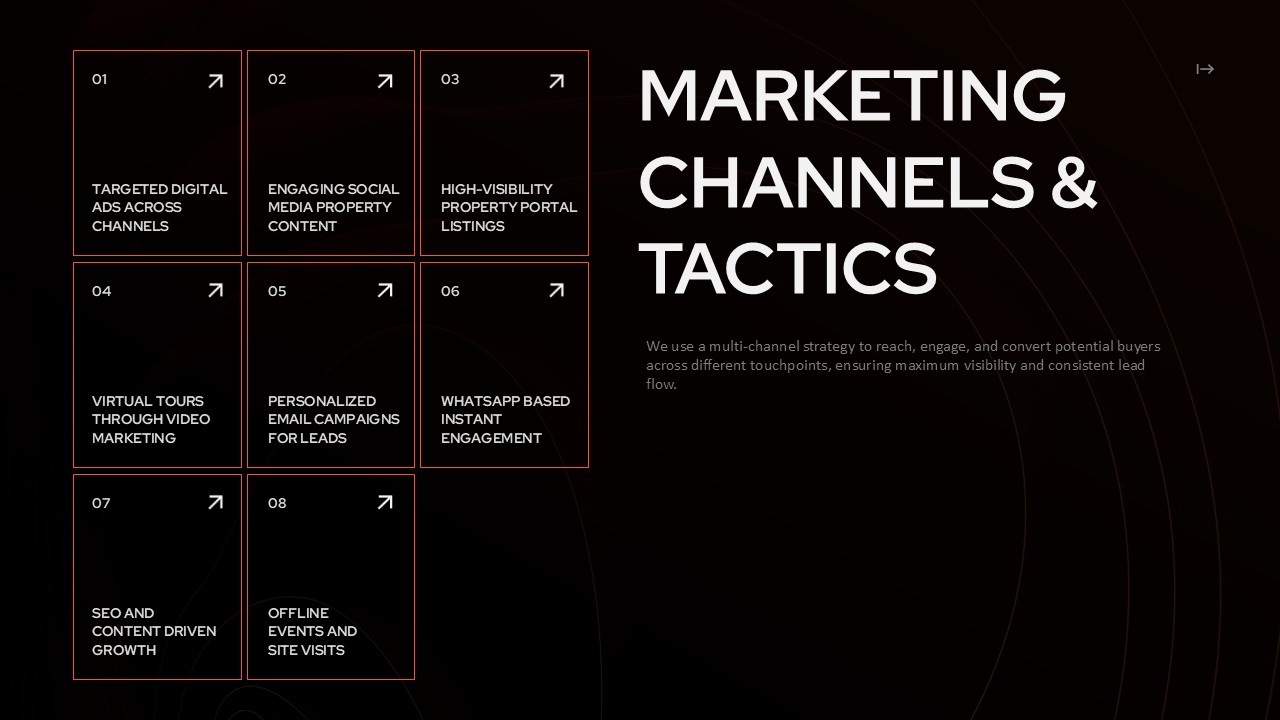 Real Estate Marketing Channels Template - Eight digital and offline tactics in grid layout