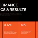 Real Estate Performance Metrics Template - Key results slide with leads, conversion rates and ROI