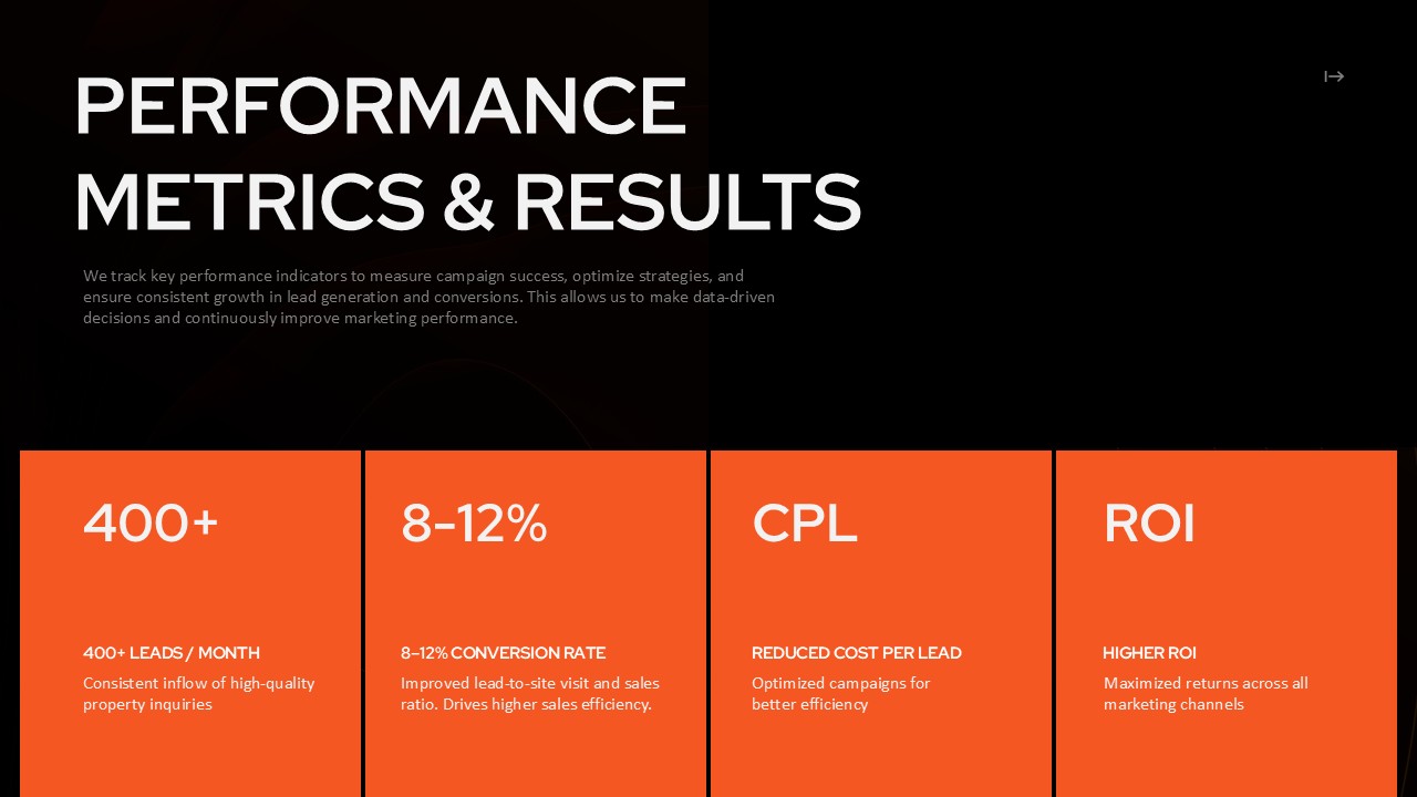Real Estate Performance Metrics Template - Key results slide with leads, conversion rates and ROI