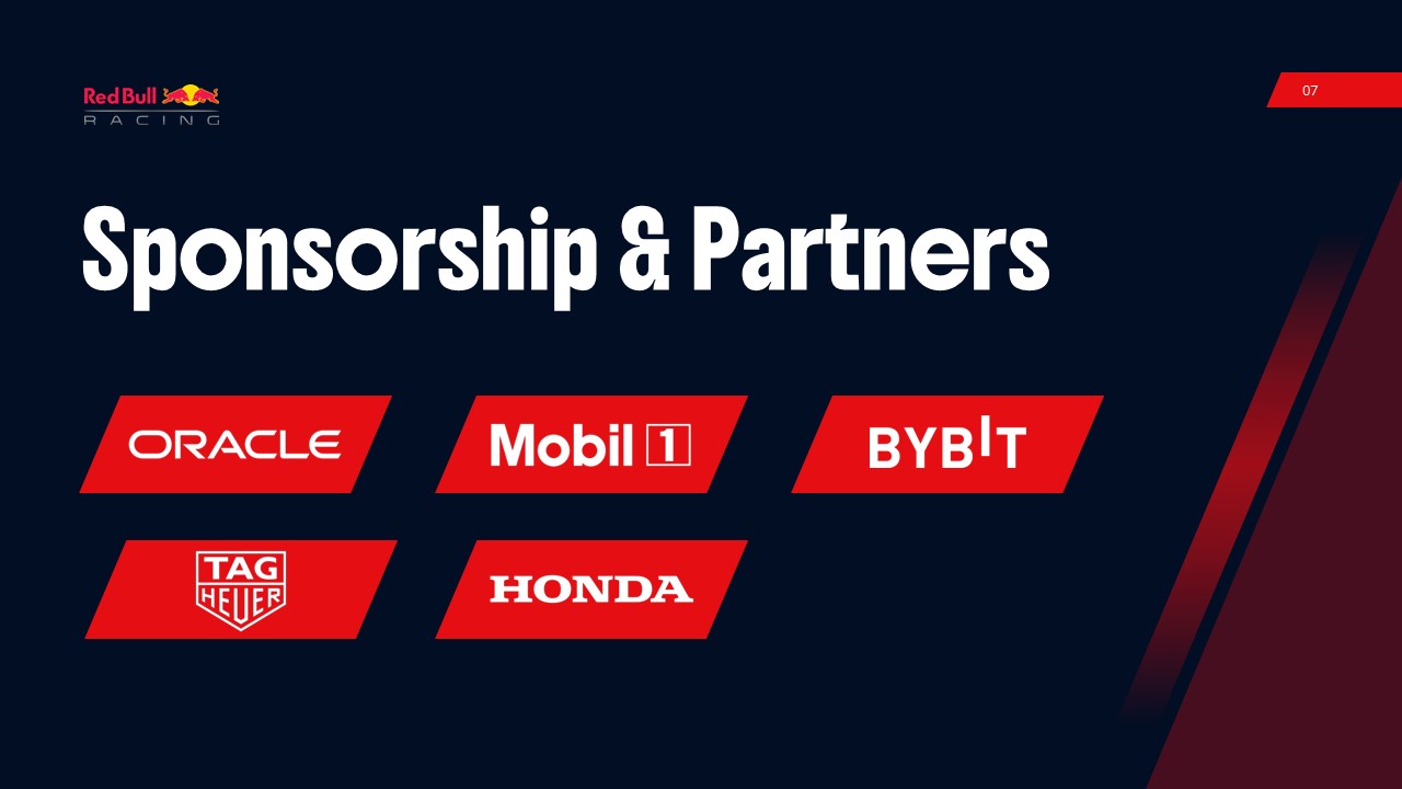 Red Bull F1 Team Partnerships - Five major sponsor logos arranged in grid showcasing Oracle Mobil Honda relationships