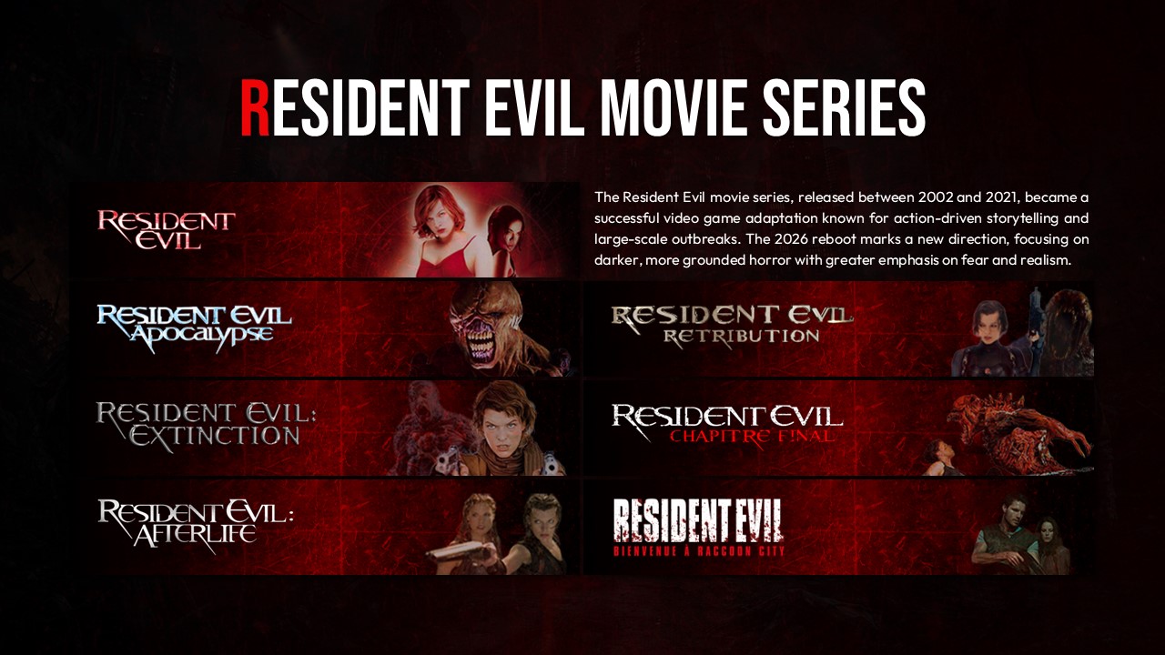 Resident Evil Series Template - Six movie grid showing franchise history