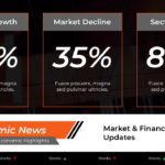 Reuters Template - Economic data slide to display financial statistics and market percentages