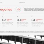 Risk Analysis Template - Risk categories slide to classify operational, financial, and compliance risks