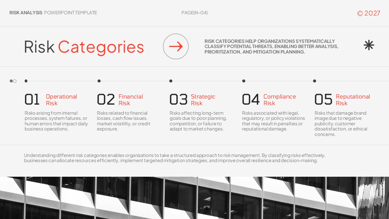 Risk Analysis Template - Risk categories slide to classify operational, financial, and compliance risks