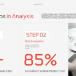 Risk Analysis Template - Methodology slide to present data collection and risk evaluation processes