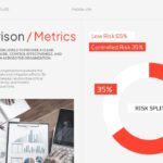 Risk Analysis Template - Metrics slide to display risk distribution data with visual charts