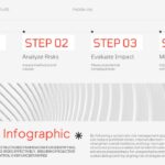 Risk Analysis Template - Process infographic slide to outline four-step risk management workflow