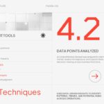 Risk Analysis Template - Tools and techniques slide to showcase analytical methods and data insights