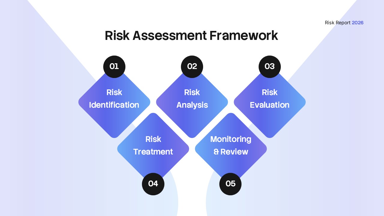 Risk Report Template - Assessment framework slide to outline your 5-step risk management process