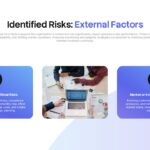 Risk Report Template - External factors slide to identify regulatory and market-related business risks