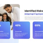 Risk Report Template - Internal factors slide to analyze operational and technological risk statistics