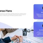 Risk Report Template - Response plans slide to outline immediate actions and long-term risk roadmaps