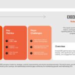 SEO Report Template - Executive summary slide highlighting key achievements, metrics, and challenges for stakeholders