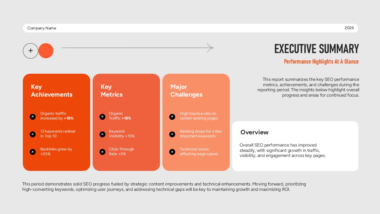 SEO Report Template - Executive summary slide highlighting key achievements, metrics, and challenges for stakeholders