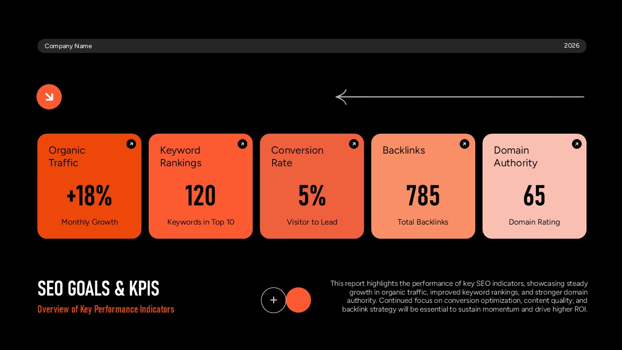 SEO Report Template - KPIs dashboard displaying organic traffic, rankings, conversions, and domain authority metrics
