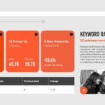 SEO Report Template - Keyword rankings slide displaying top 10 positions, movement tracking, and performance data table