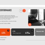 SEO Report Template - On-page SEO performance slide analyzing CTR, bounce rates, and landing page effectiveness