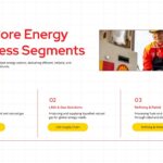 Shell Business Segments Template - three-column layout with action buttons