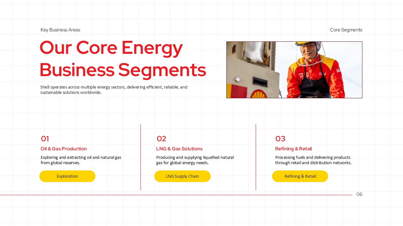 Shell Business Segments Template - three-column layout with action buttons