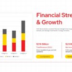 Shell Financial Template - bar chart with revenue and income metrics