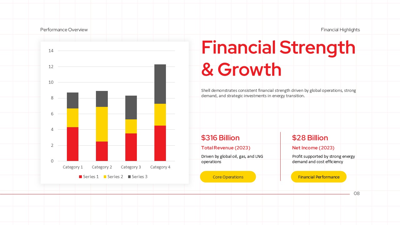 Shell Financial Template - bar chart with revenue and income metrics