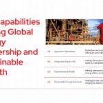 Shell Capabilities Template - numbered list with industrial facility image
