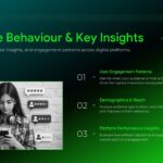 Social Media Report Template - Audience behavior insights slide with user image and three key analysis points