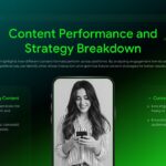 Social Media Report Template - Content strategy slide with smartphone image and performance breakdown sections