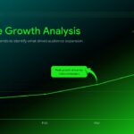 Social Media Report Template - Audience growth analysis slide with follower growth chart showing upward trend