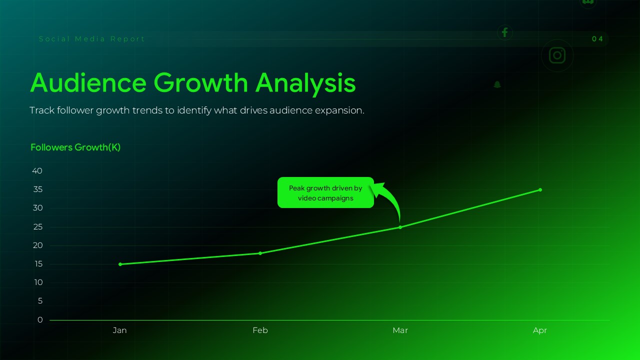 Social Media Report Template - Audience growth analysis slide with follower growth chart showing upward trend