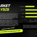 Sports Shop Business Plan Template - Market analysis slide with revenue bar chart and sports equipment imagery