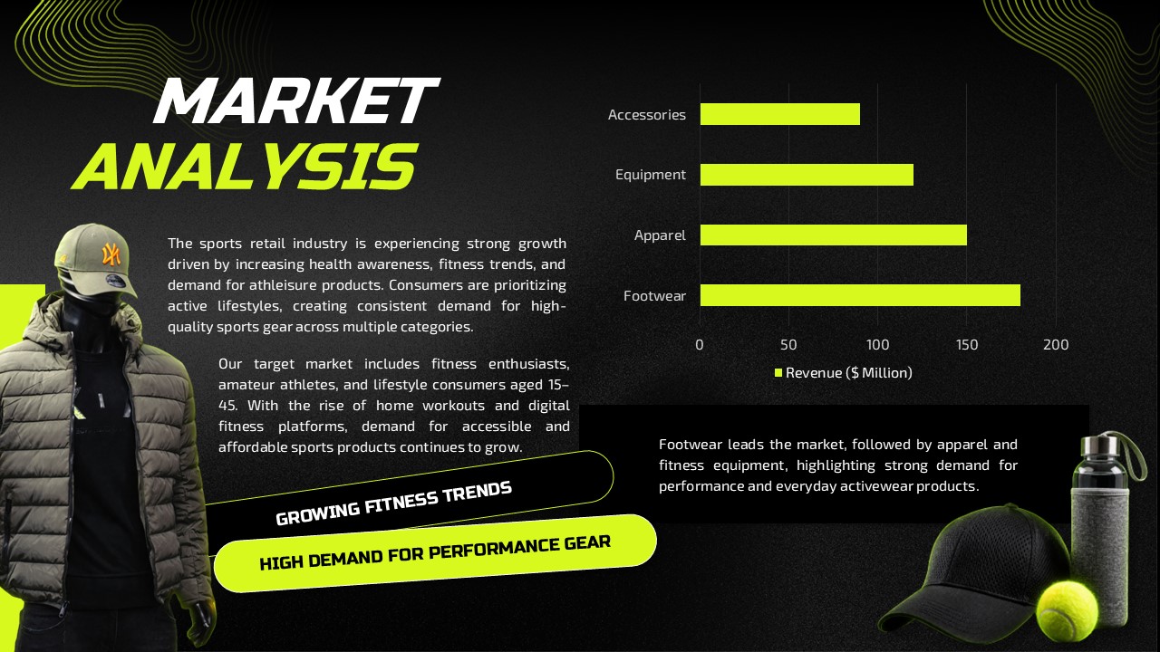 Sports Shop Business Plan Template - Market analysis slide with revenue bar chart and sports equipment imagery