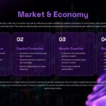 Stock Market Template - four-column layout with numbered sections for economic indicators in purple boxes