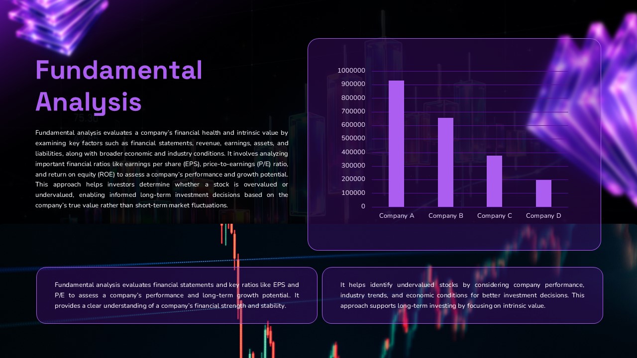 Stock Market Template - fundamental analysis slide with bar chart and candlestick chart background